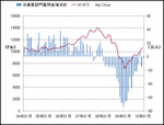 非農業部門雇用者数(最新 1001).gif