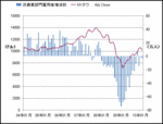 非農業部門雇用者数(最新 1002).gif