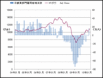非農業部門雇用者数(最新 1003).gif