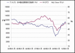 ISM製造業景況指数 (最新 1002).gif