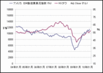 ISM製造業景況指数 (最新 1003).gif