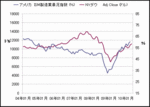 ISM製造業景況指数 (最新 1004).gif