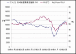 ISM製造業景況指数 (最新 1005).gif